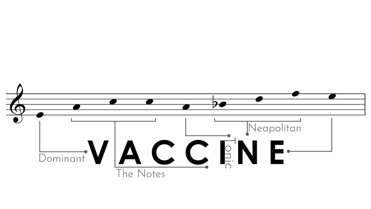 The Anti-Viral Fugue