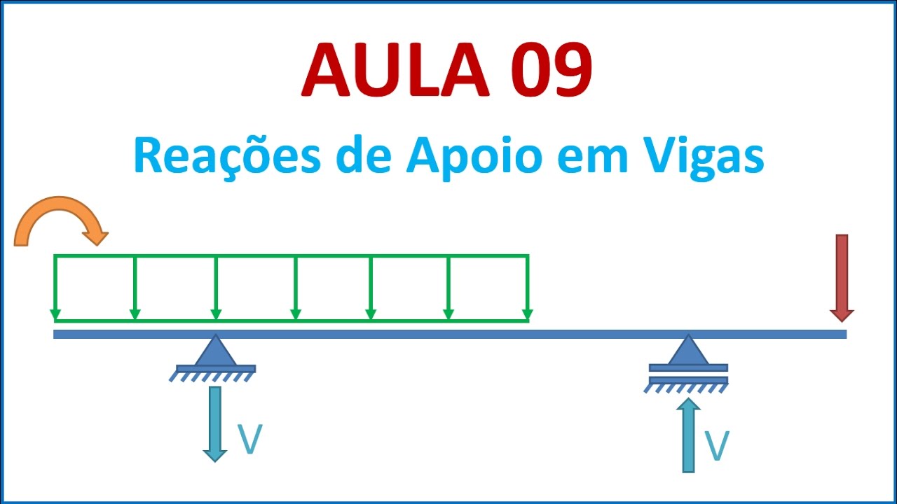 Isostática - Aula 09 - Reações de apoio em vigas | Parte 7