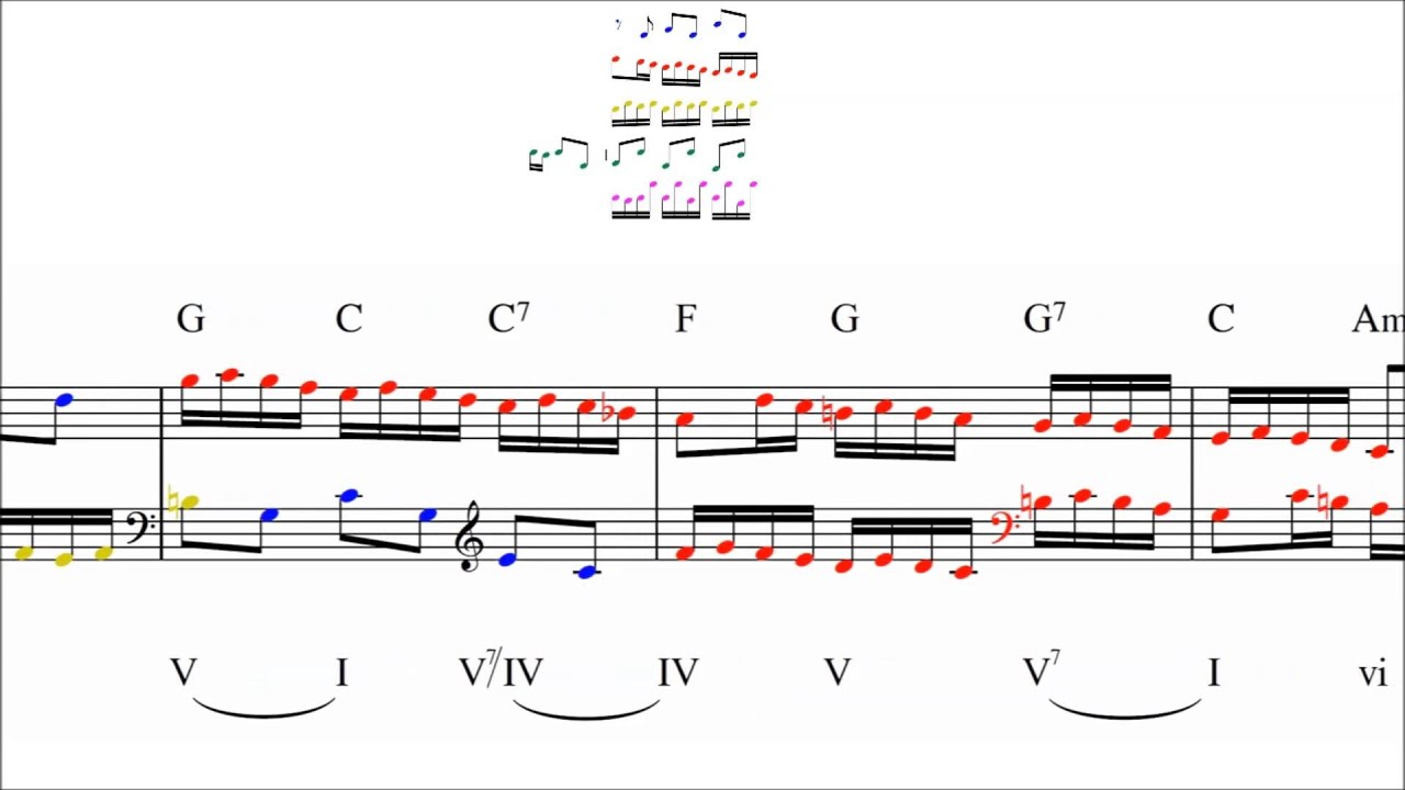 Bach: 2-Part Invention no. 8 in F Major - Imitative & Harmonic Analysis