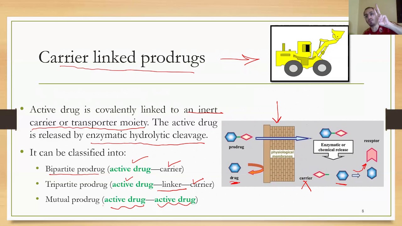 محاضرة تصميم الادوية - د/هيثم عمر - الفرقة الرابعة - الاسبوع 11 - Drug Latentiation