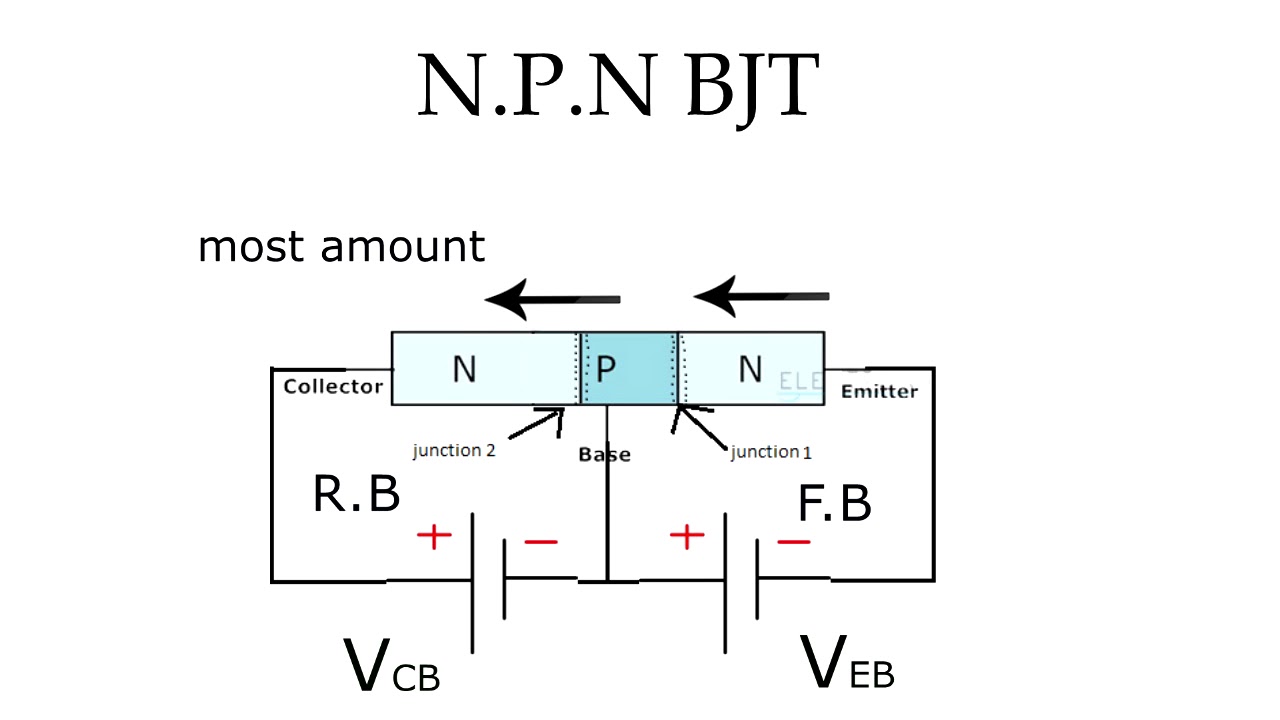 Bipolar Junction Transistor, How does it work?
