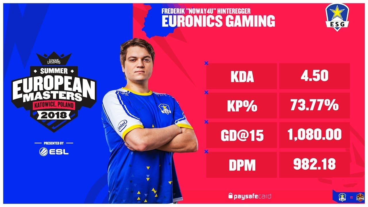 EU Master Halbfinale! ESG vs Mad Lions - Highlights [Noway4u] LoL