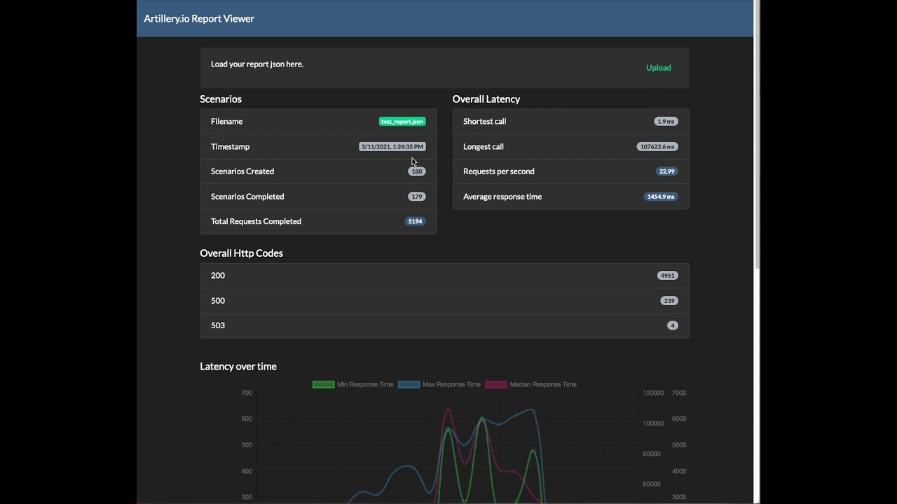Artillery.io Report Viewer