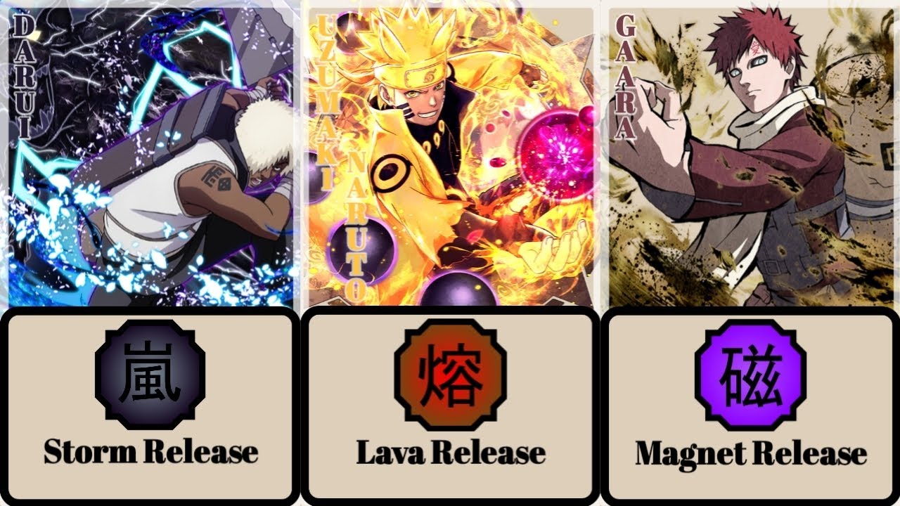Naruto🍥: List Of Kekkei Genkai & Kekkei Tota User