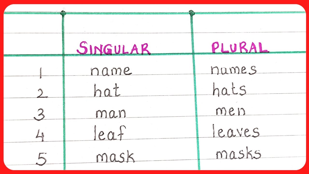 50 Singular and Plural in English Grammar I Singular and Plural nouns I Singular and Plural words