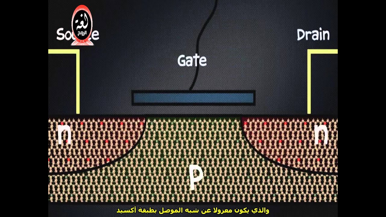 مقطع رائع كيف يعمل الترانزستور؟ مترجمhow does a Transistor work