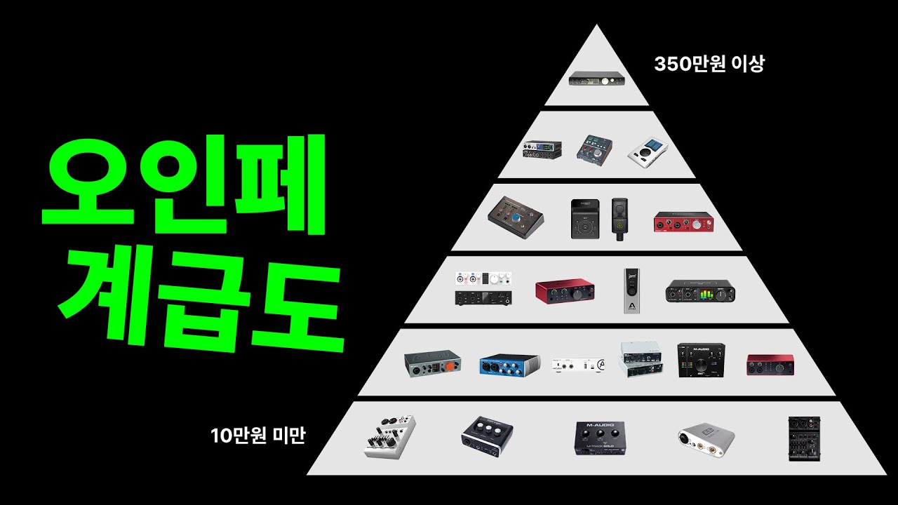 2025 최신 오디오인터페이스 계급도💥 각 가격대별 대장급 총정리