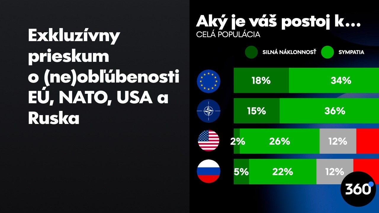 PRIESKUM - Rusko najviac “milujú” priaznivci Republiky