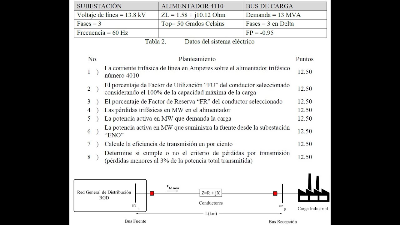 LÍNEAS DE TRANS. Y DISTRIBUCIÓN. (SESION 016-PROBLEMA RESUELTO 1.7 PÉRDIDAS TÉCNICAS  CODIGO A019)