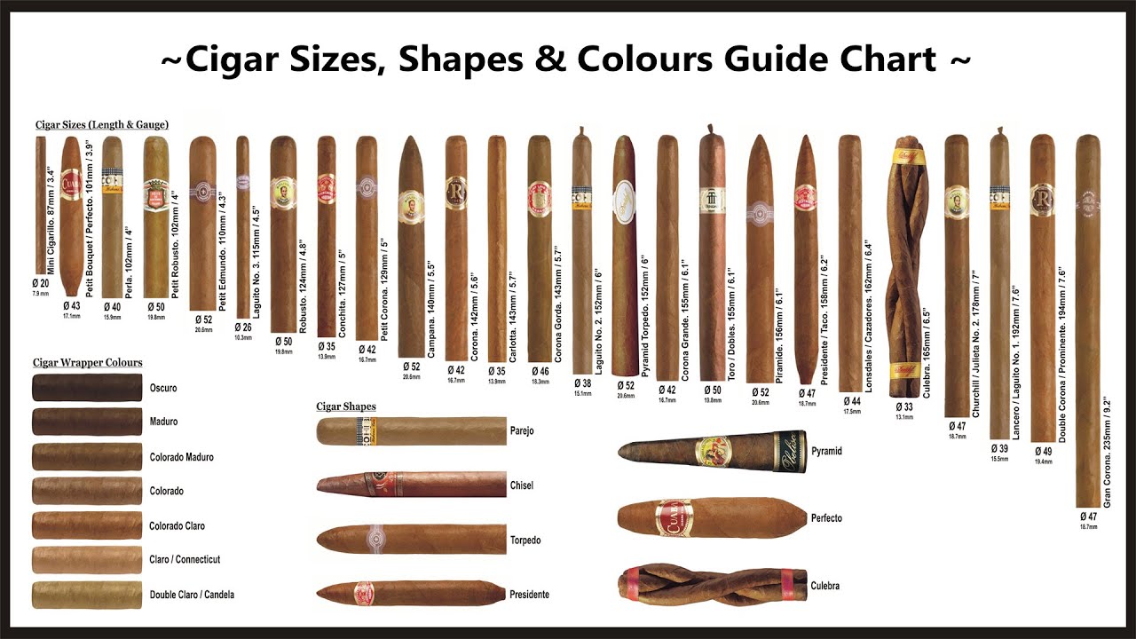 Stogie Geeks # 181: Debonaire Ideal - Figurados