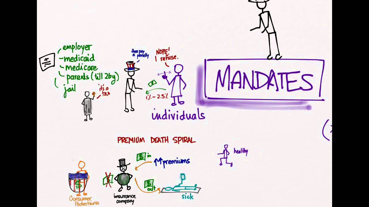 PPACA 03 Mandates