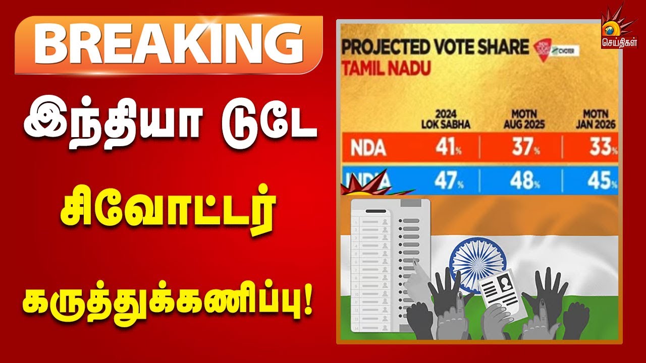 #BREAKING | நாடு முழுவதும் மக்களின் மனநிலை குறித்து இந்தியா டுடே -  சிவோட்டர் கருத்துக்கணிப்பு!
