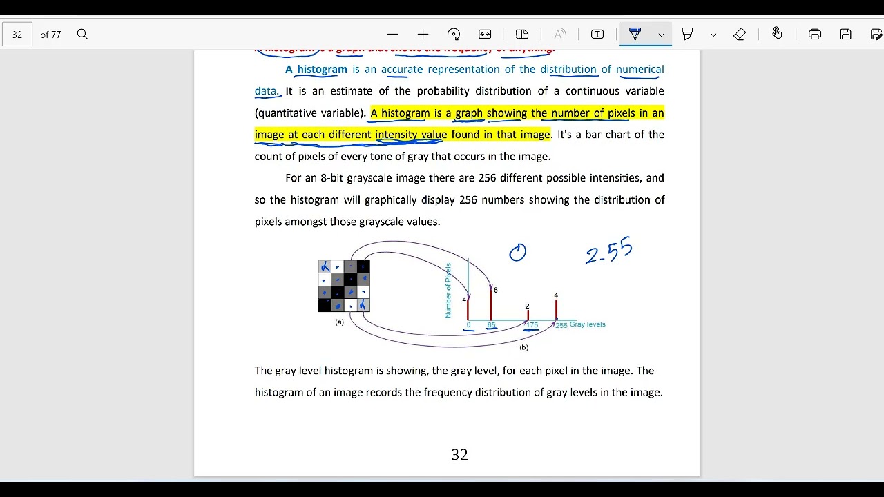 image histogram