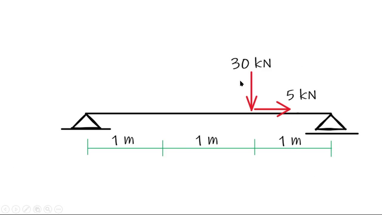 Aula 1 - Parte 2 - Diagramas de Esforços Normais e Cortantes