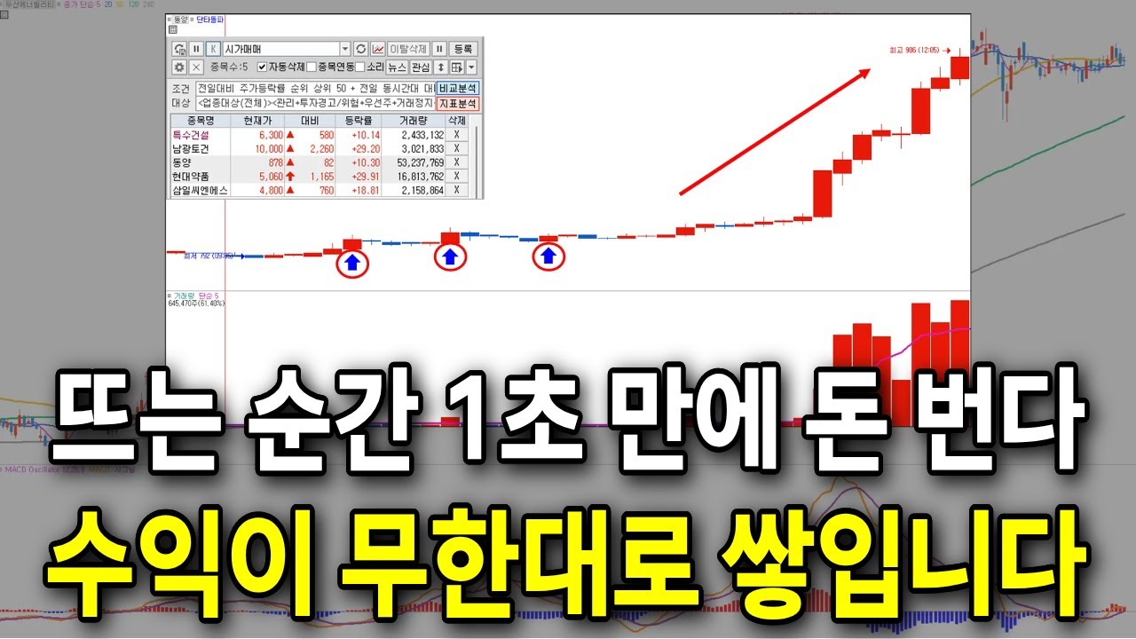 단타, 시작부터 끝까지 돈 벌 수 있게 책임지겠습니다. 검색식부터 매매 화살표까지 전부 공개 / #주식 #단타