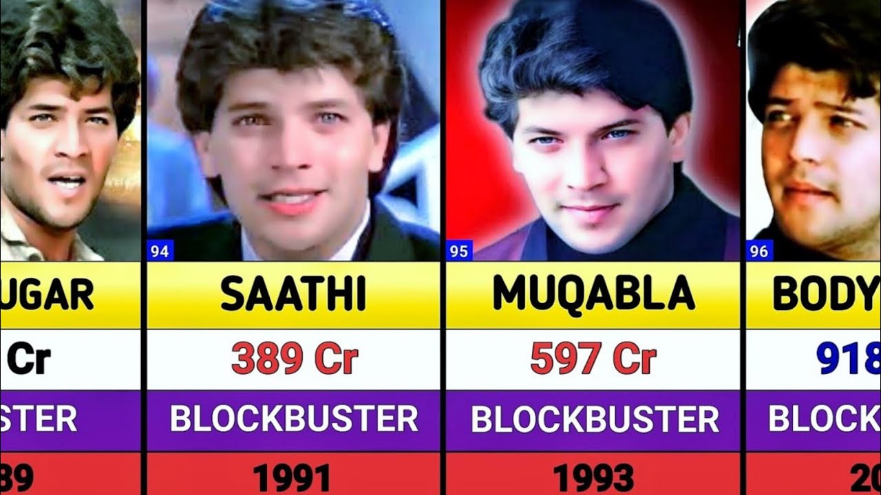 Aditya Pancholi All Movies List || Aditya Pancholi Hits And Flops Movies List || War 2 || Ramayana