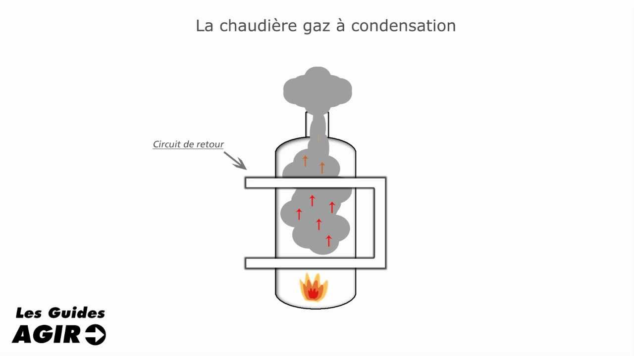 Le principe de la chaudiere &agrave; condensation