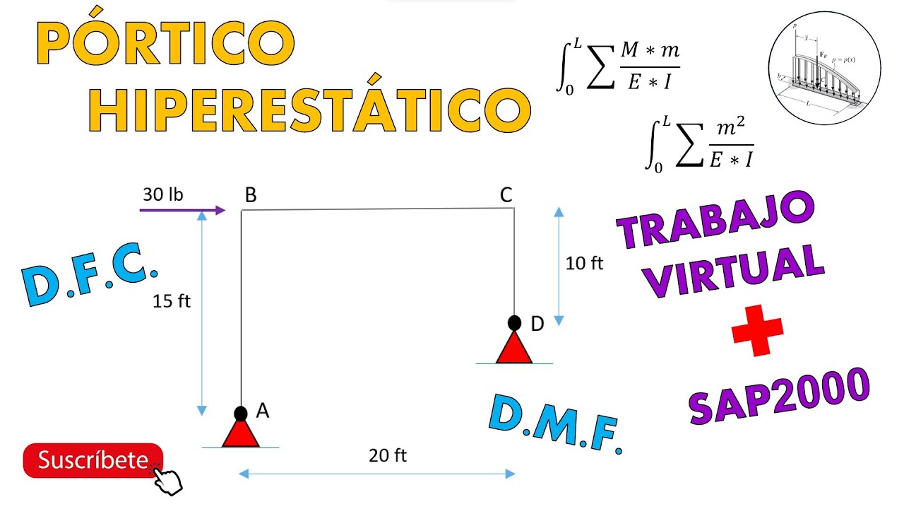 Pórtico Hiperestático - Trabajo Virtual + Sap2000 - 1RA PARTE