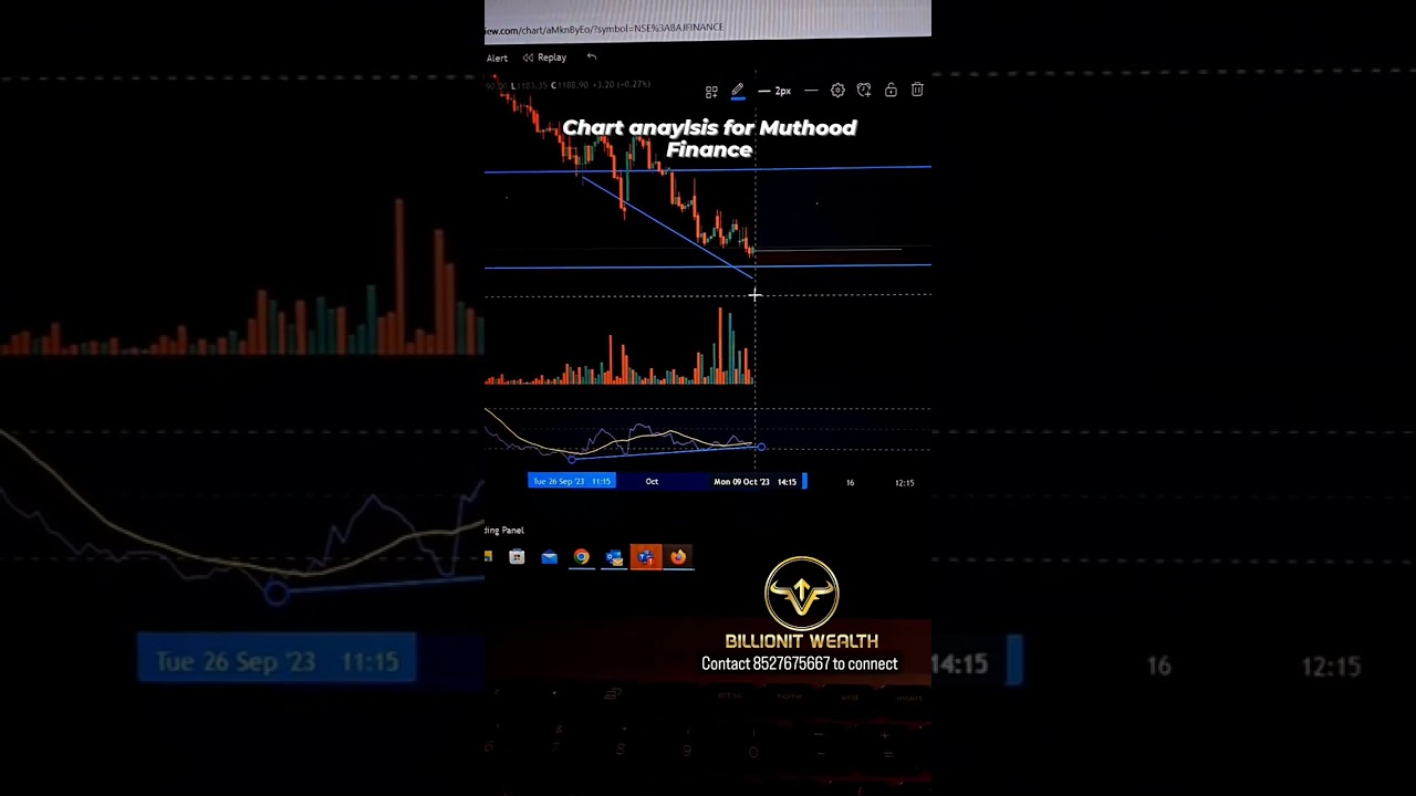 Chart Analysis- Muthood Finance Ltd ✅️📣 #finance #billionitwealth #investing #youtubeshorts