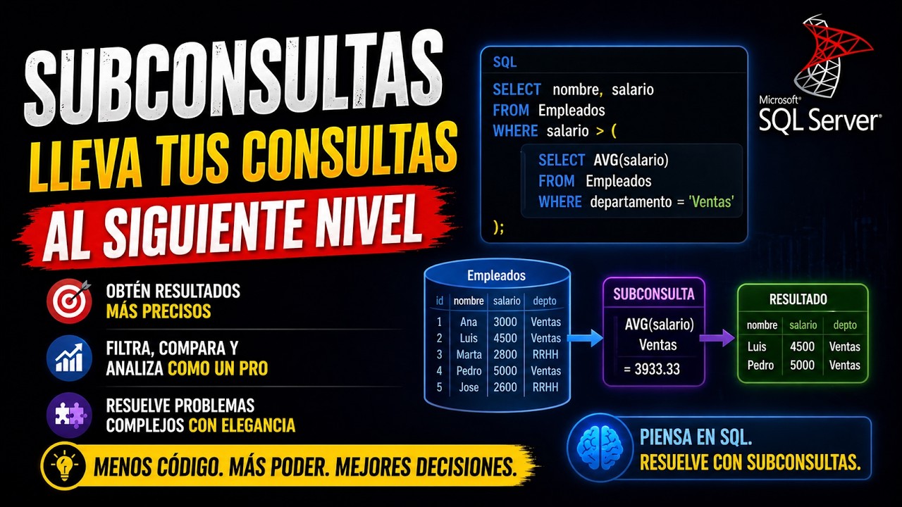 #Subconsultas