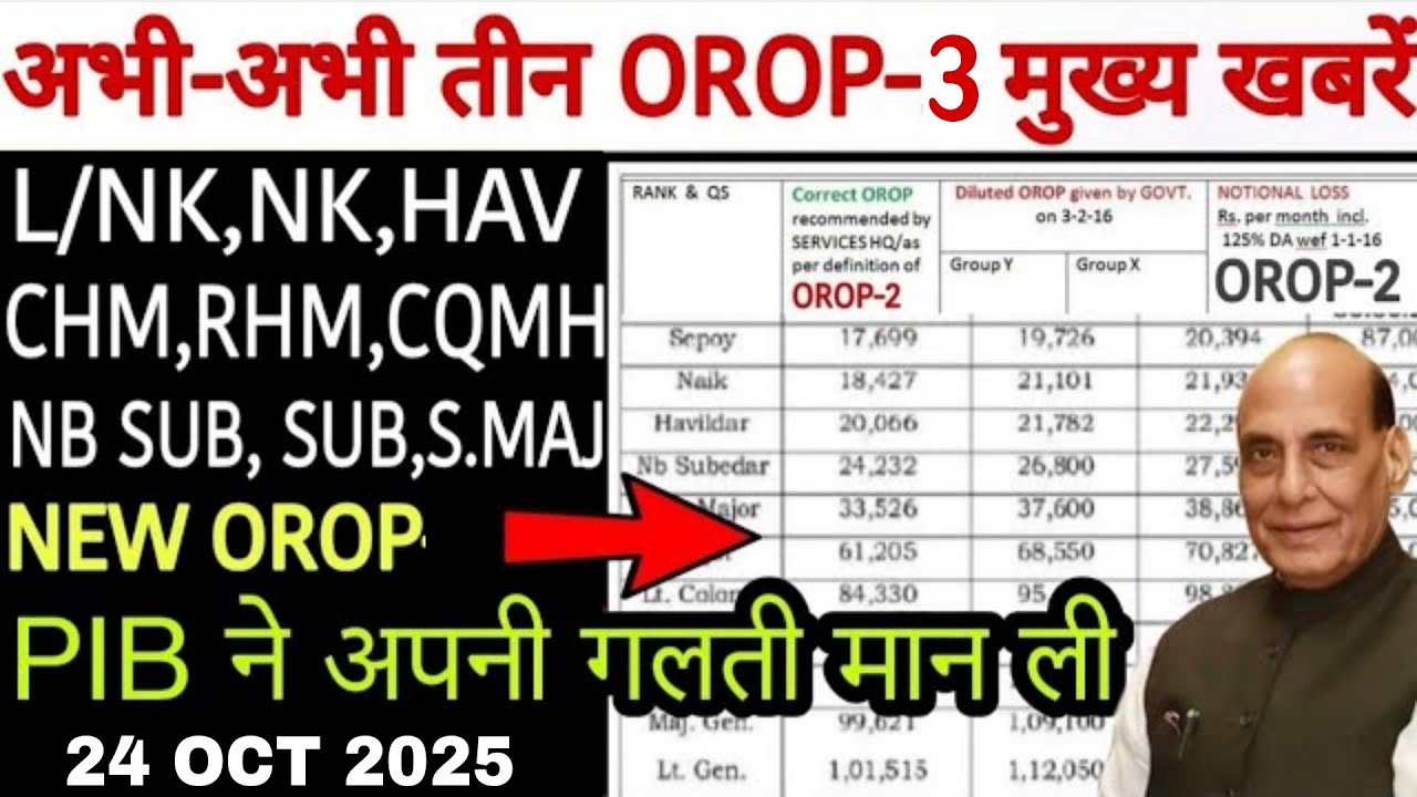 खुशखबरी, OROP-3 पर PCDA और MoD का तोहफा DA/DR | OROP-3 ARREAR जारी! Equal MSP & 8th CPC