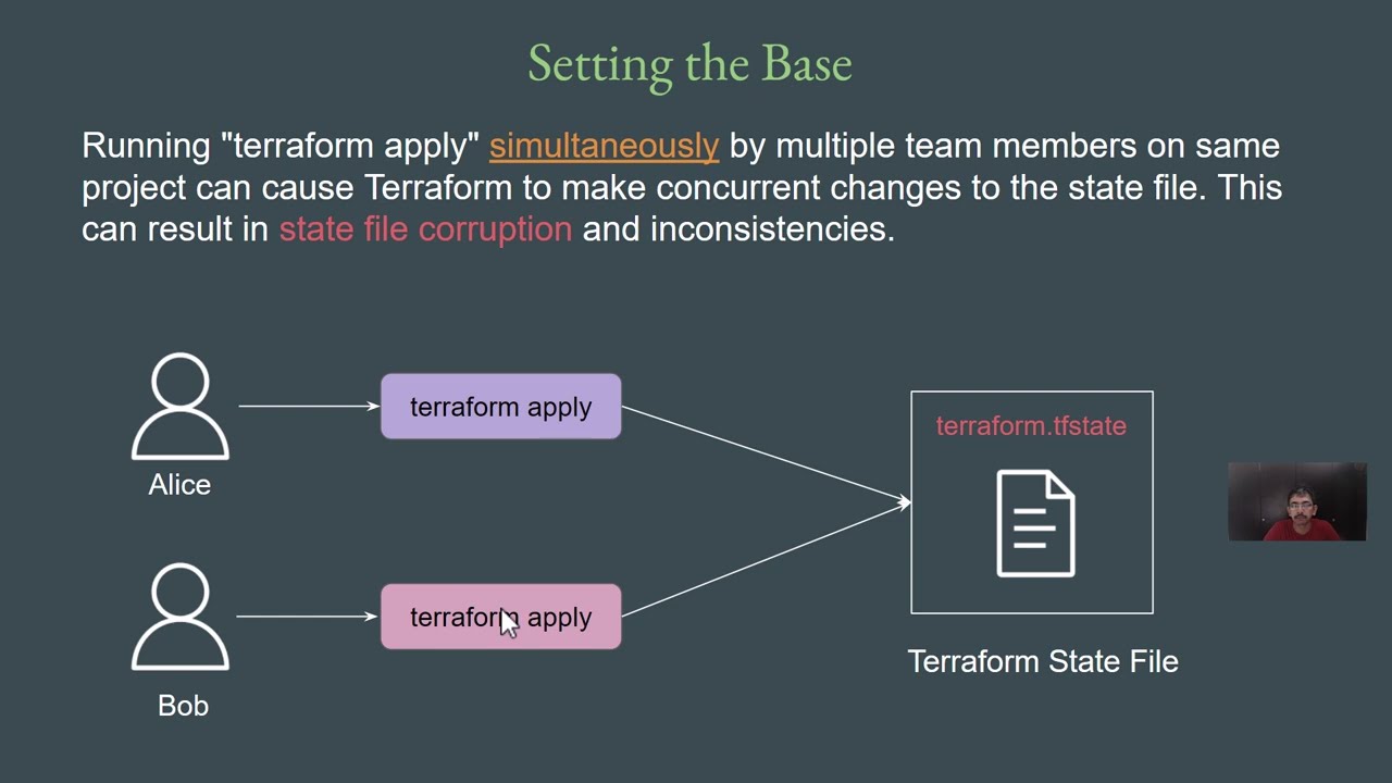 State Locking in Terraform