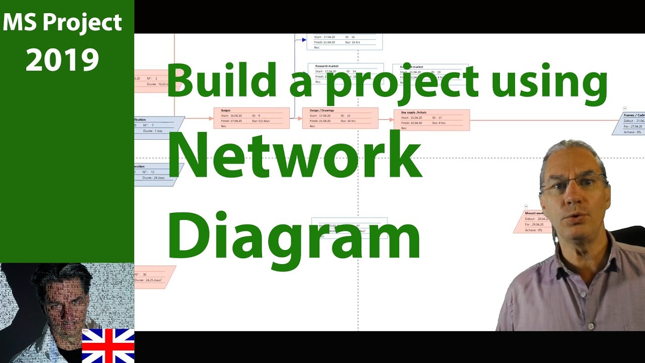 # 52.2 MS Project 2019 ● Build a Project using Network Diagram ● Simple ● PMP or CAPM
