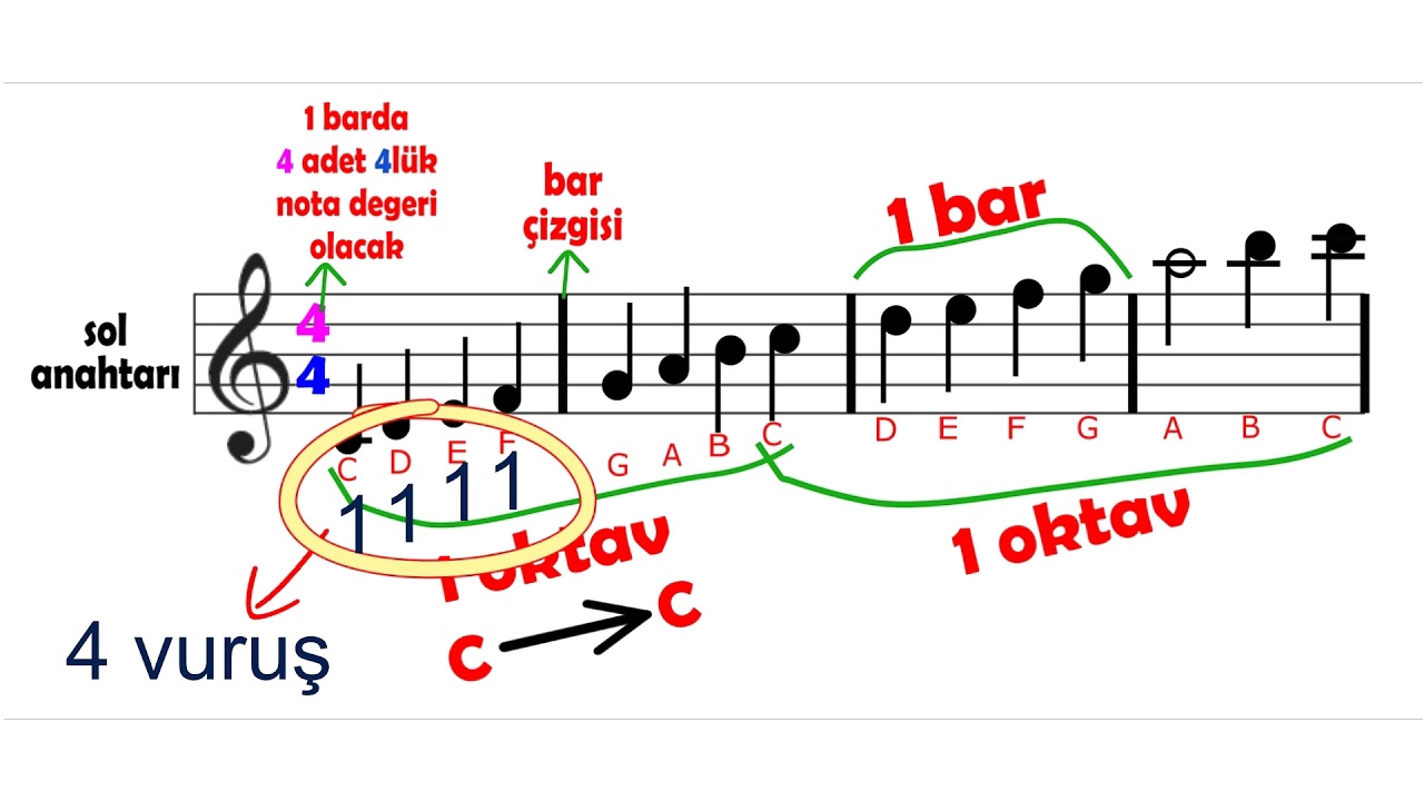 MÜZİK BİLGİSİ 4 || Nota, Anahtar, Ölçü, Vuruş, Oktav