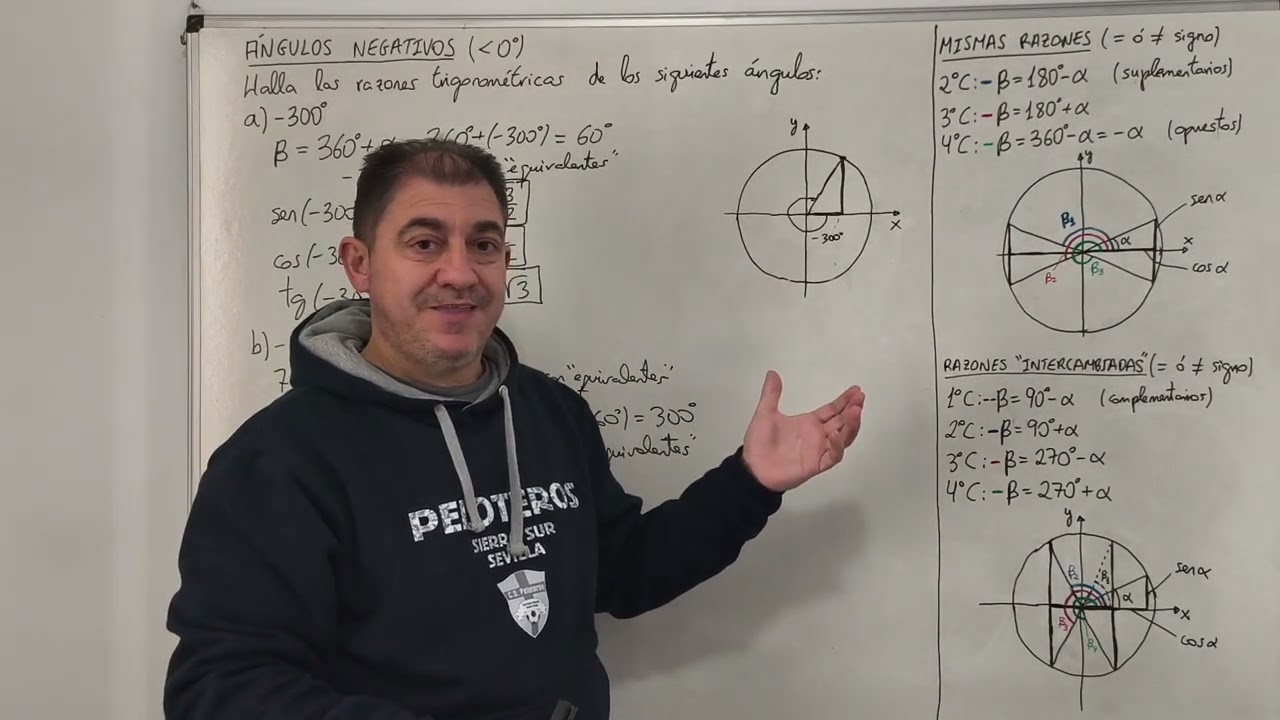 ÁNGULOS NEGATIVOS