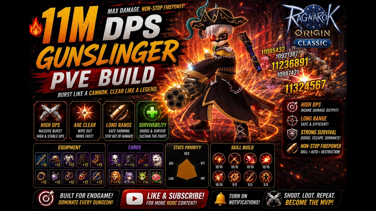 🔥 11M DPS Gunslinger PVE Build | Ragnarok Origin Classic ROOC