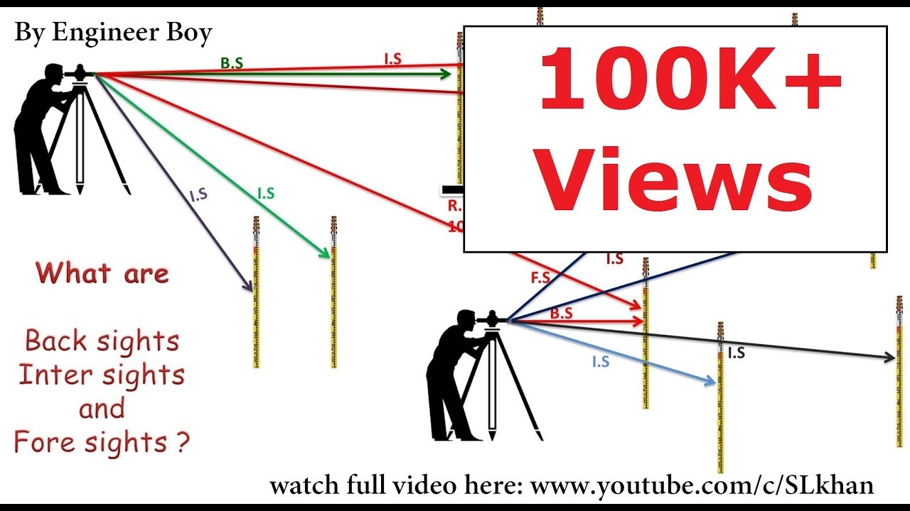 Land Survey : BS, IS and FS in Land Survey