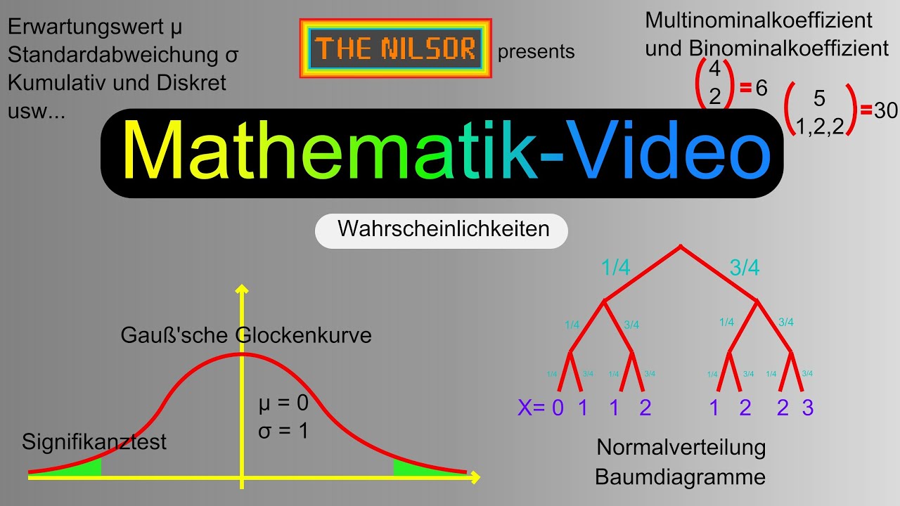 [TheNilsor] - Mathematik - Umformung von Glockenkurven