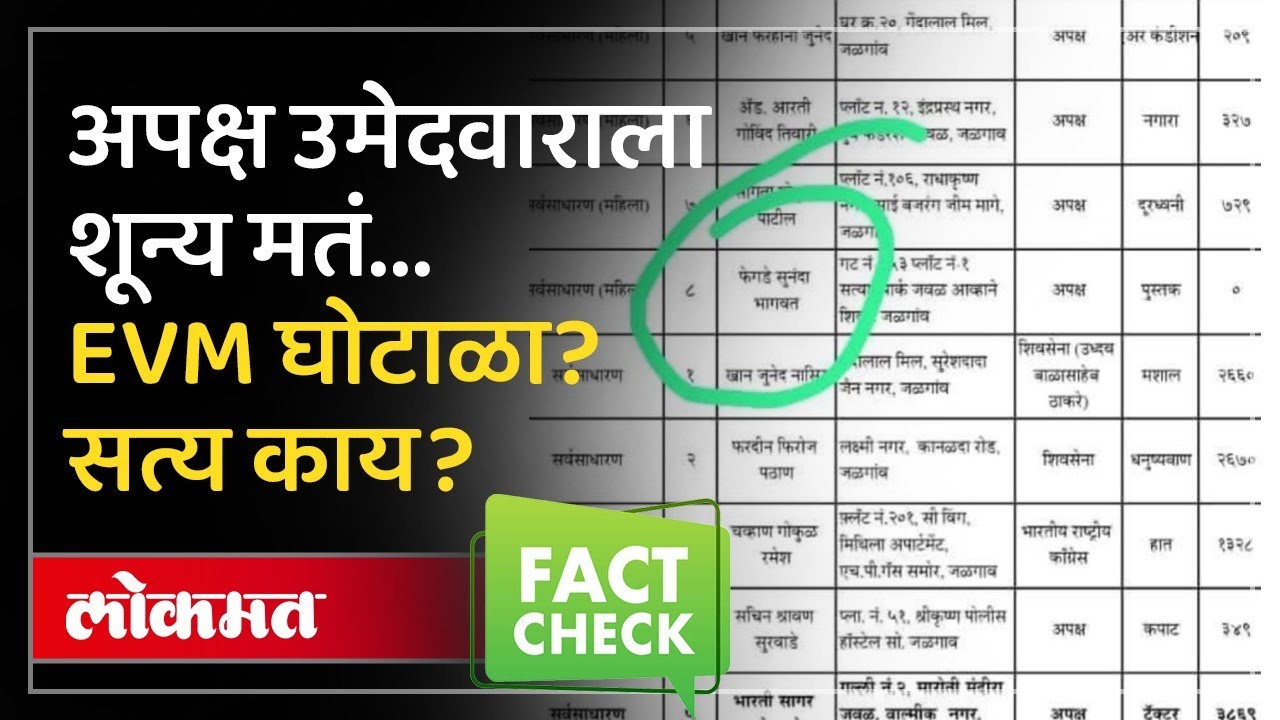 Jalgaon Zero Vote News : जळगाव महापालिका निवडणुकीत अपक्ष उमेदवाराला शून्य मतं मिळाली? सत्य काय? SP3