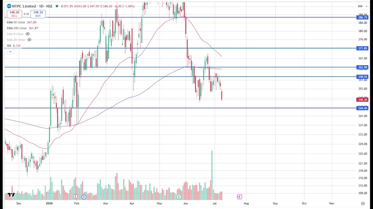 NTPC Share Analysis, NTPC Latest News & Price Target 2026