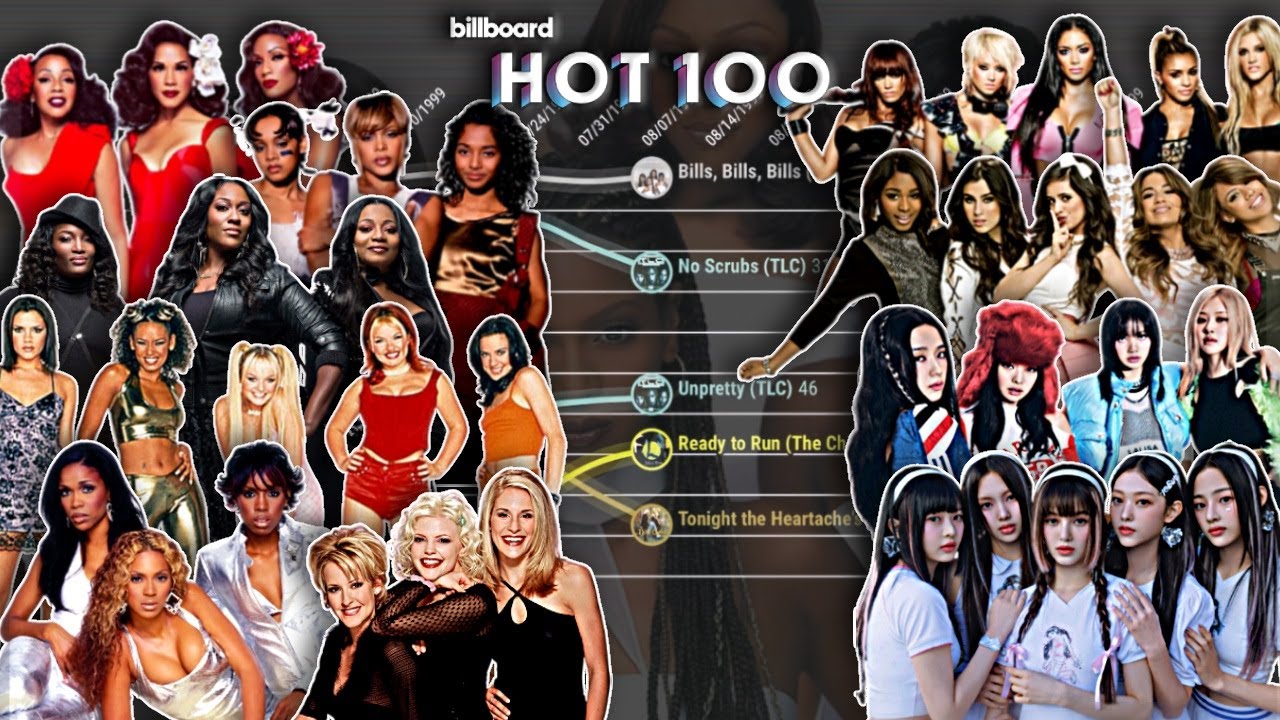 GIRL GROUPS • Billboard Hot 100 Chart History (1990-2023)