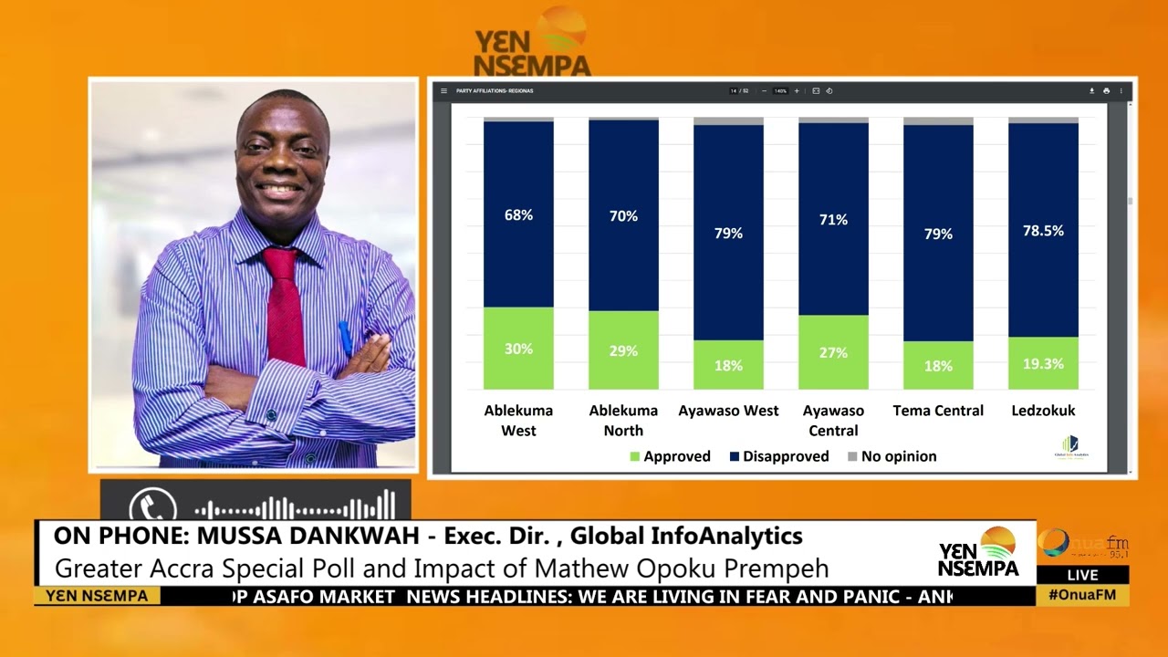 Mussa Dankwah speaks about his Greater Accra Special Poll and the impact of Mathew Opoku Prempeh.
