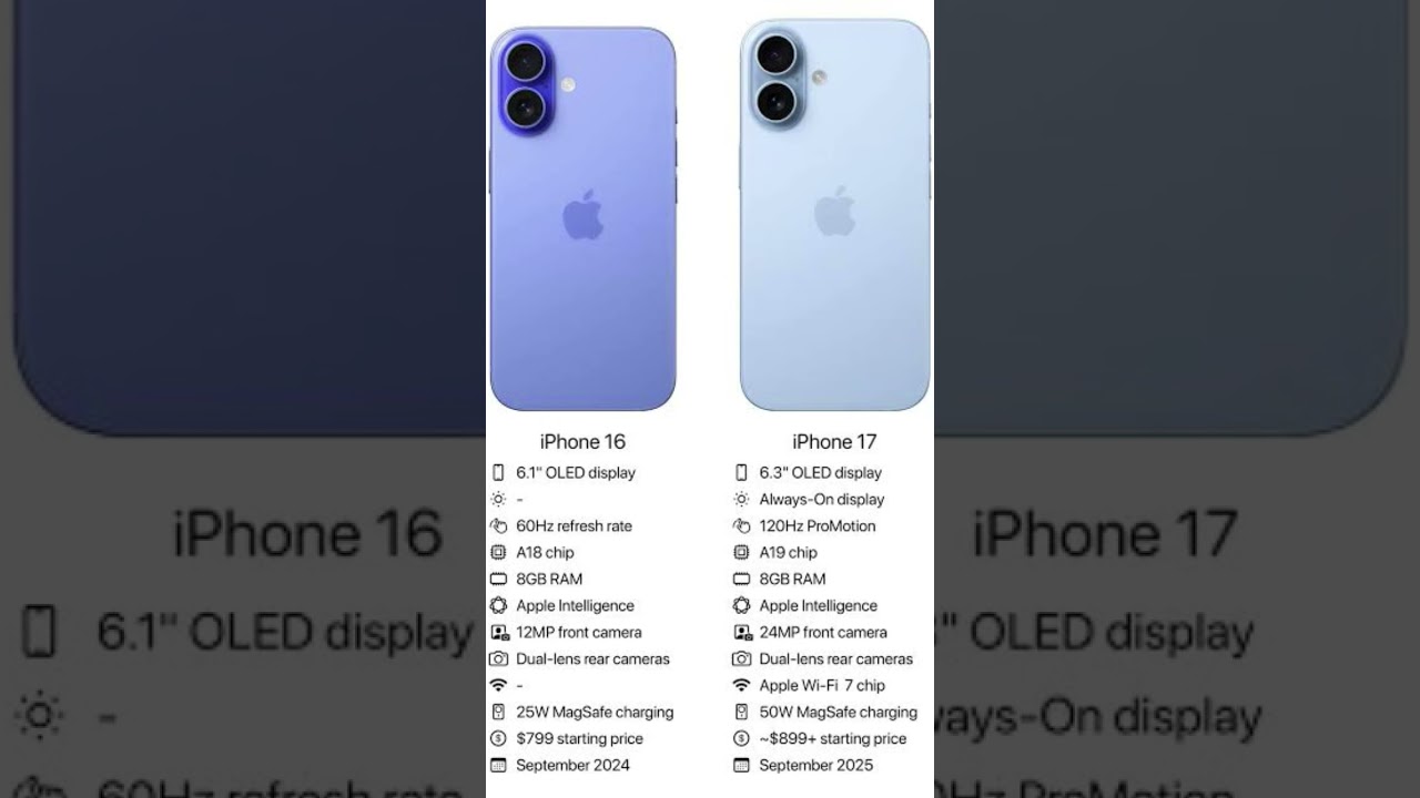 Apple iPhone 16 vs Apple iPhone 17 : Specs Comparison ...,,??? 