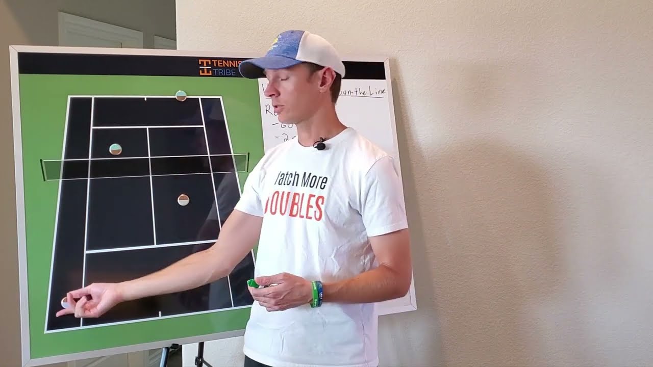 When to Hit Down-the-Line in Doubles (Ad Court)