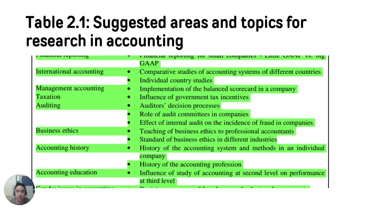 Accounting Research Methods