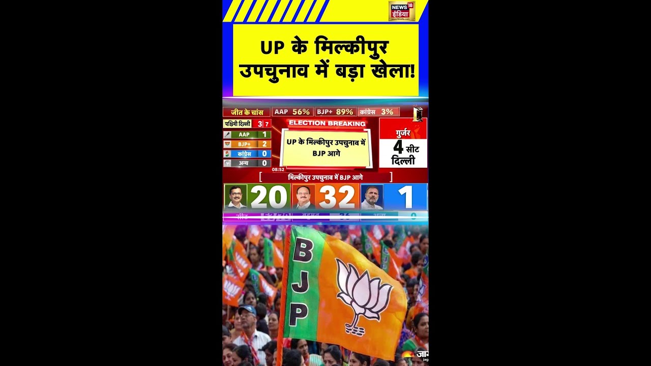 Big game played in Milkipur by-election of UP! | Breaking News | Milkipur By Election Result