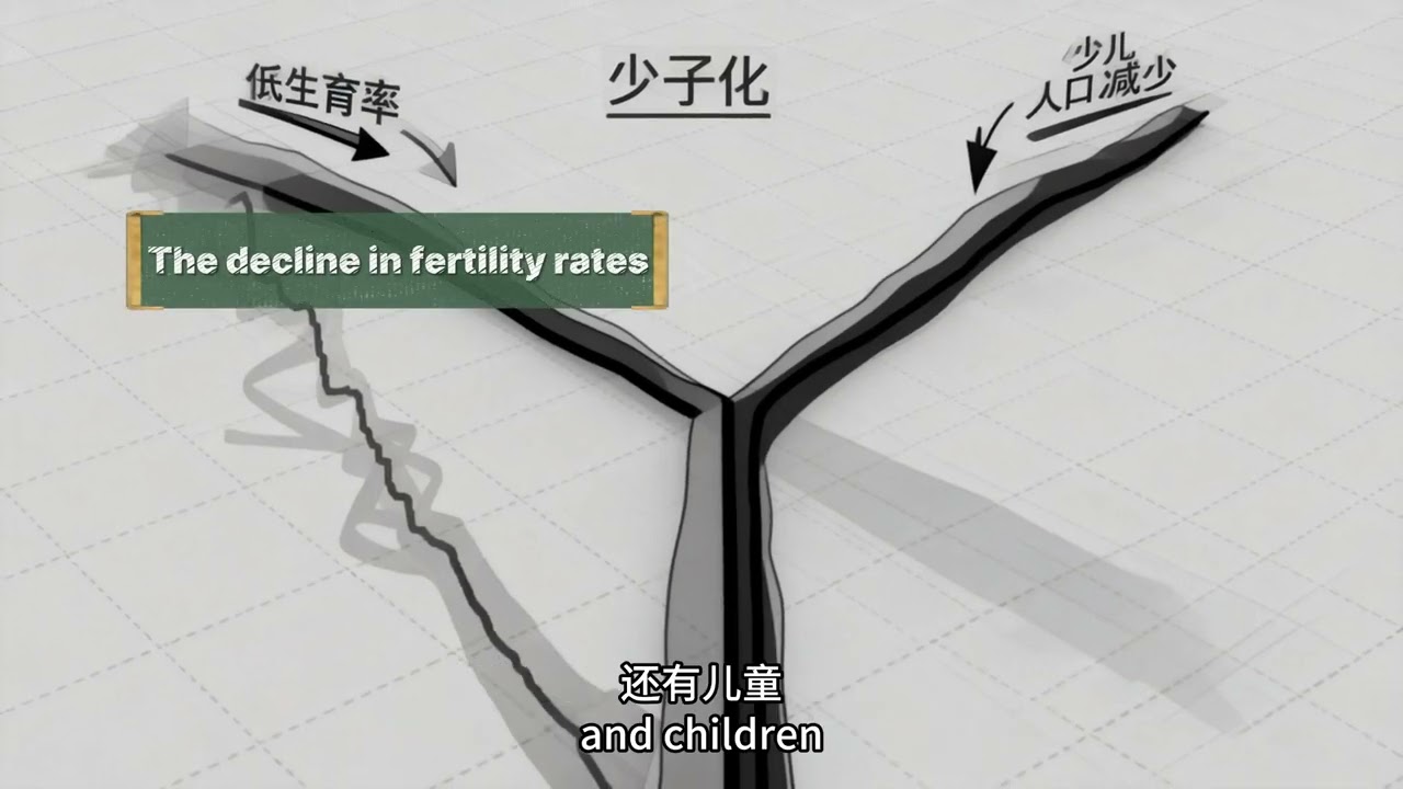 少子化《Observing Low  Fertility Trends》