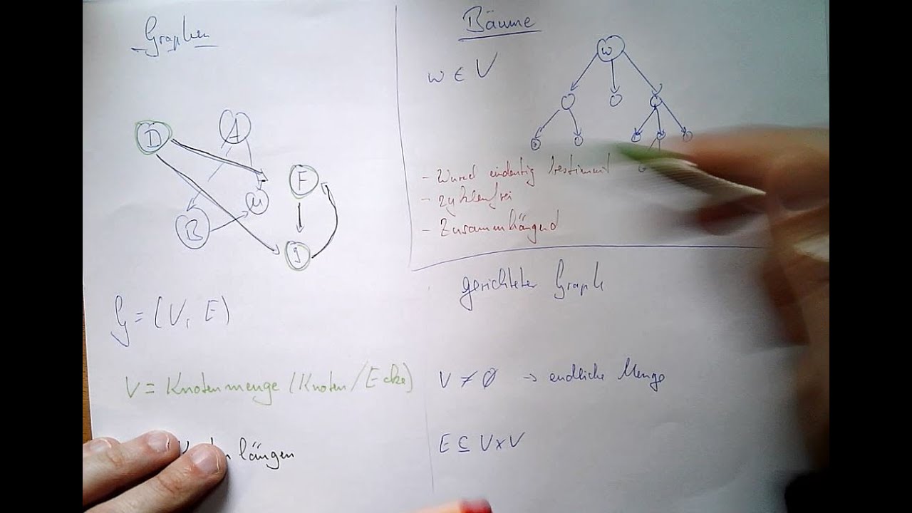 (Such-)B&auml;ume und Graphen praktisch erkl&auml;rt - am Beispiel Zug fahren - Informatik Suchb&auml;ume bildlich