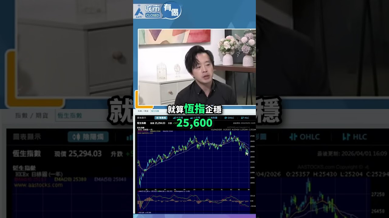 譚朗蔚分析：跌浪下點揀股票？#譚朗蔚 #港股 #分析 #aastocks #aacat