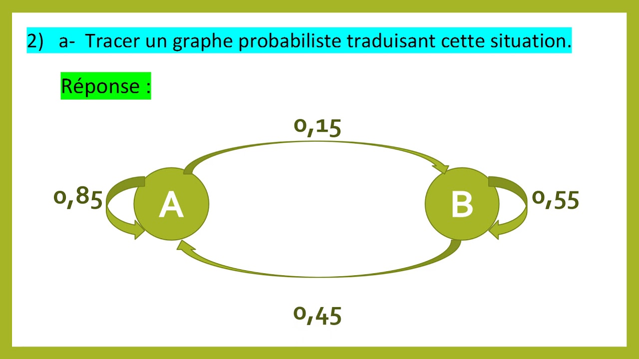 graphe probabiliste (Bac éco)