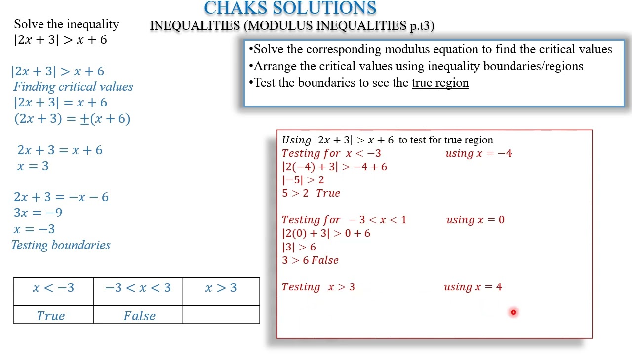 3.Inequalities(Modulus Inequalities Part 3)