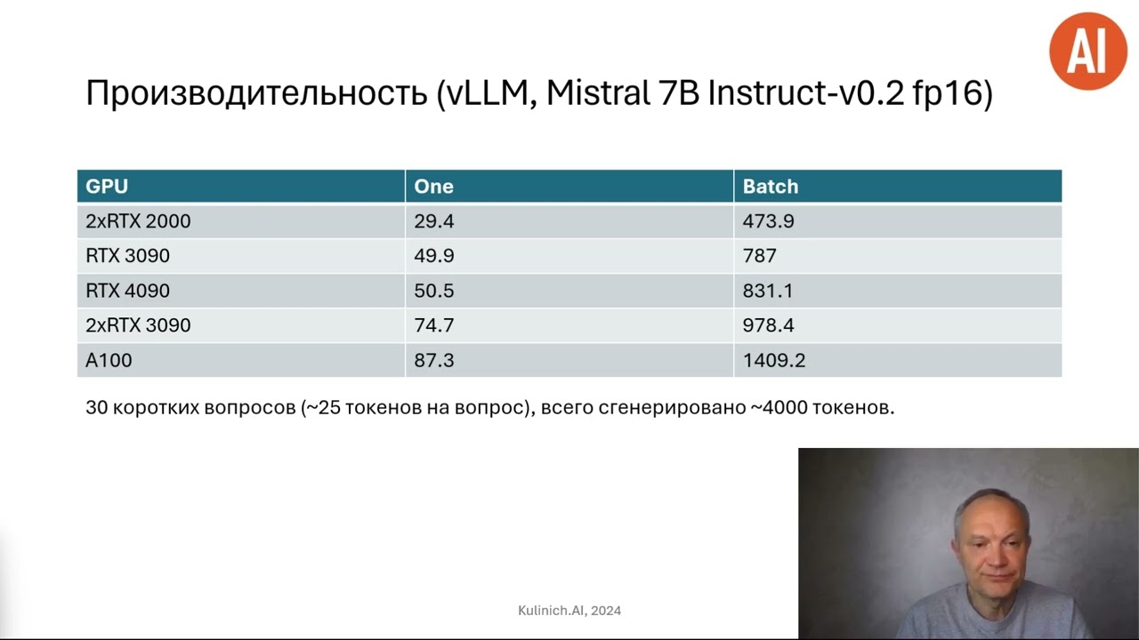 Экономика LLM: что надо и сколько стоит использование больших языковых моделей