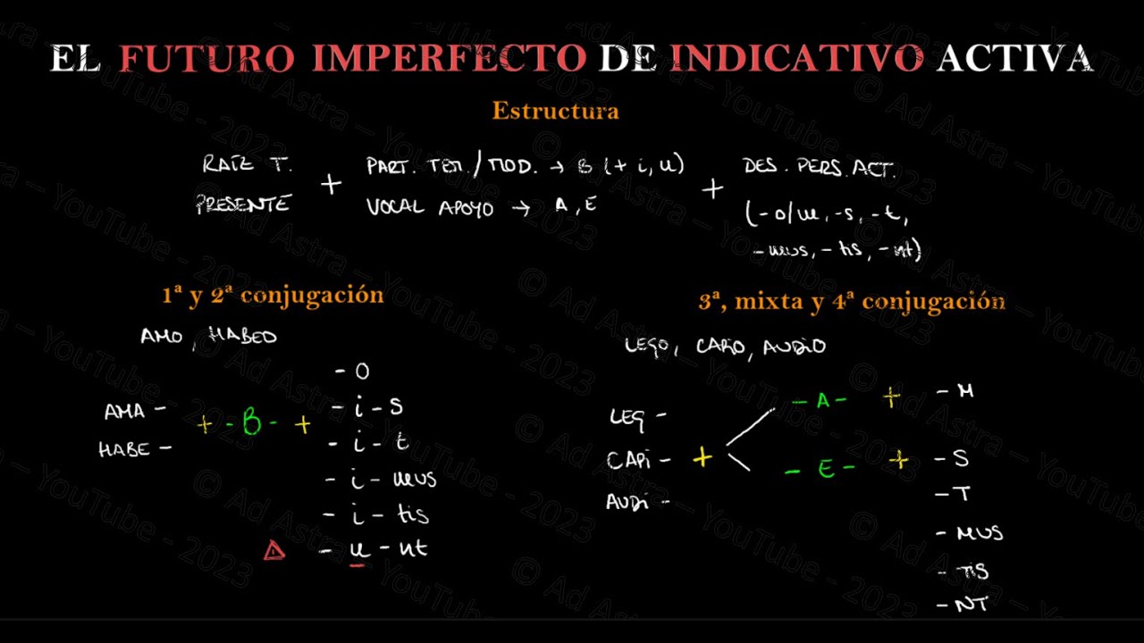 El FUTURO IMPERFECTO activo en LATÍN + ESQUEMA - TODAS las conjugaciones