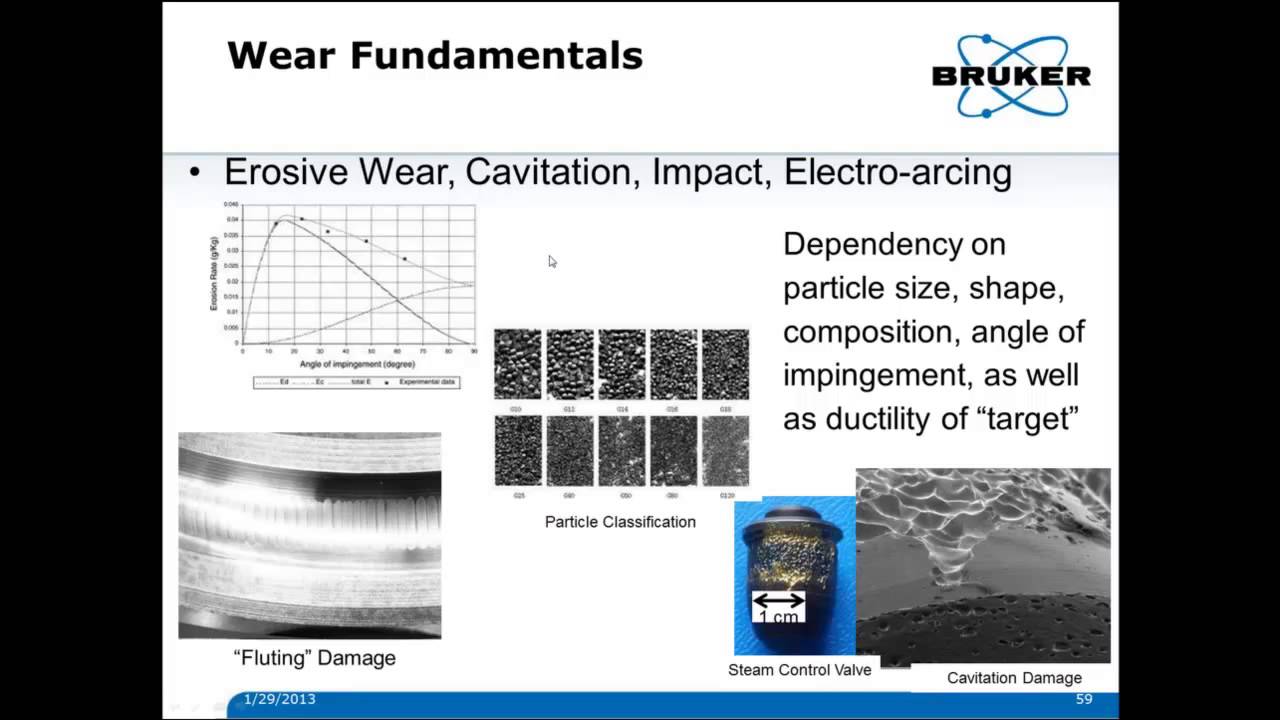 Tribology 101 | The Basics of Tribology | Bruker