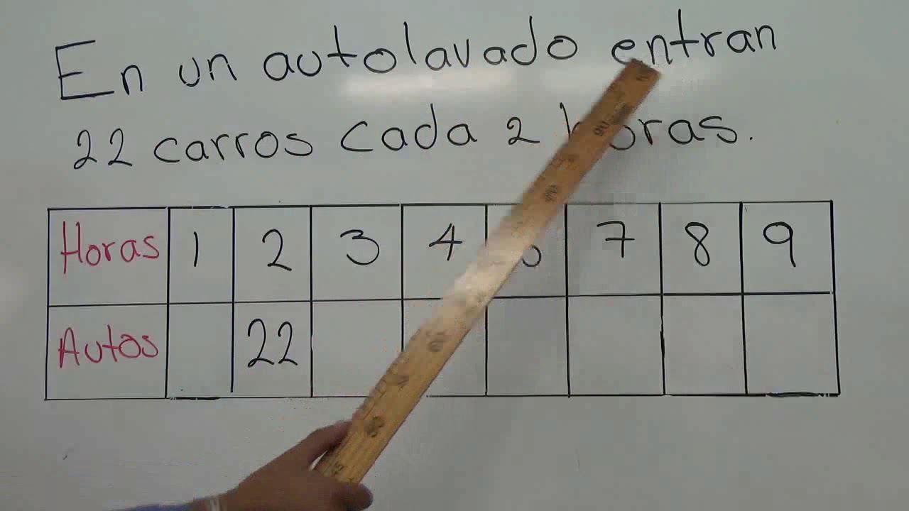 tablas de proporcionalidad para niños.