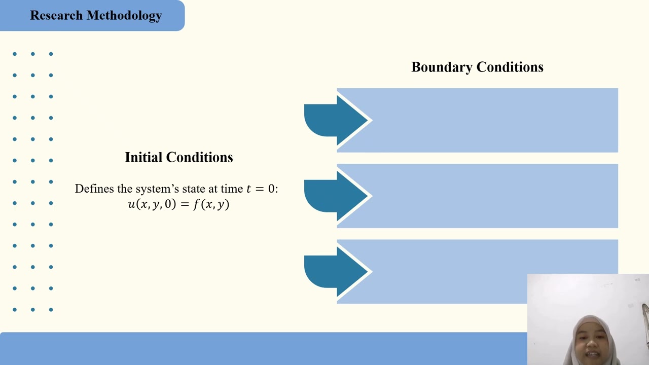 ICDTDE2025 – 889 – Implementation of the Approximate Factorization 2 (AF2) Method in Solving Heat